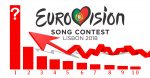 Eurovision 2018 – Las 10 canciones con más reproducciones en youtube